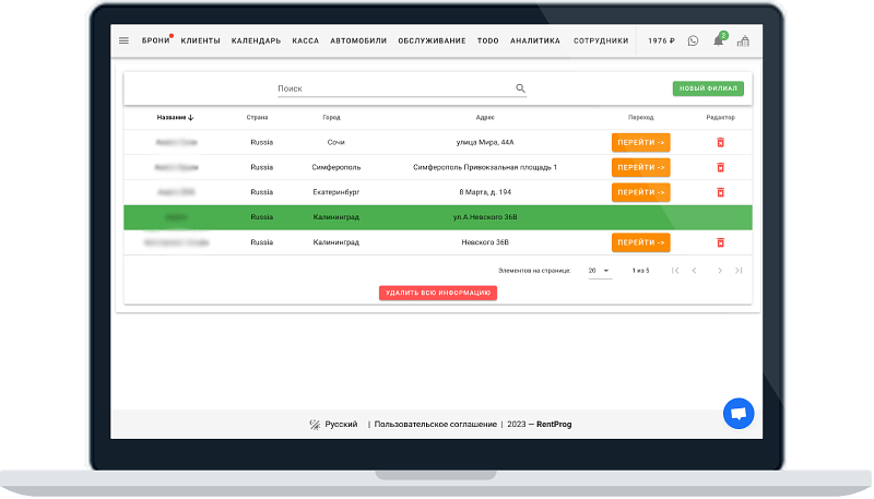 Филиалы в системе RentProg
