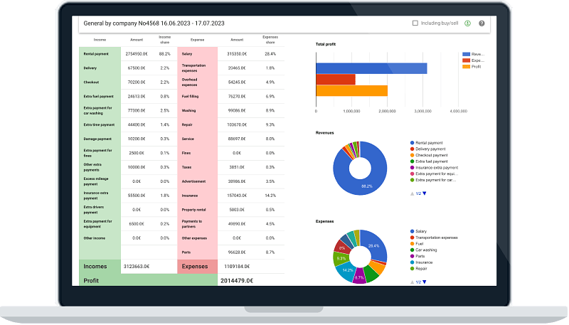 Analytics in the RentProg system